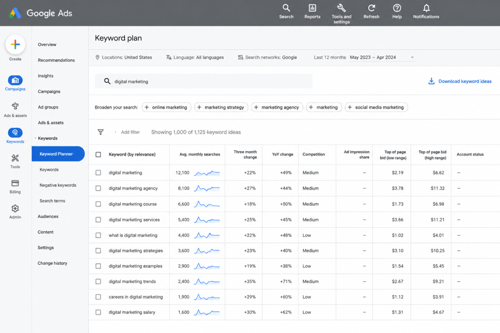 Captura del Planificador de Palabras Clave de Google Ads con volumen de búsquedas, competencia y tendencias