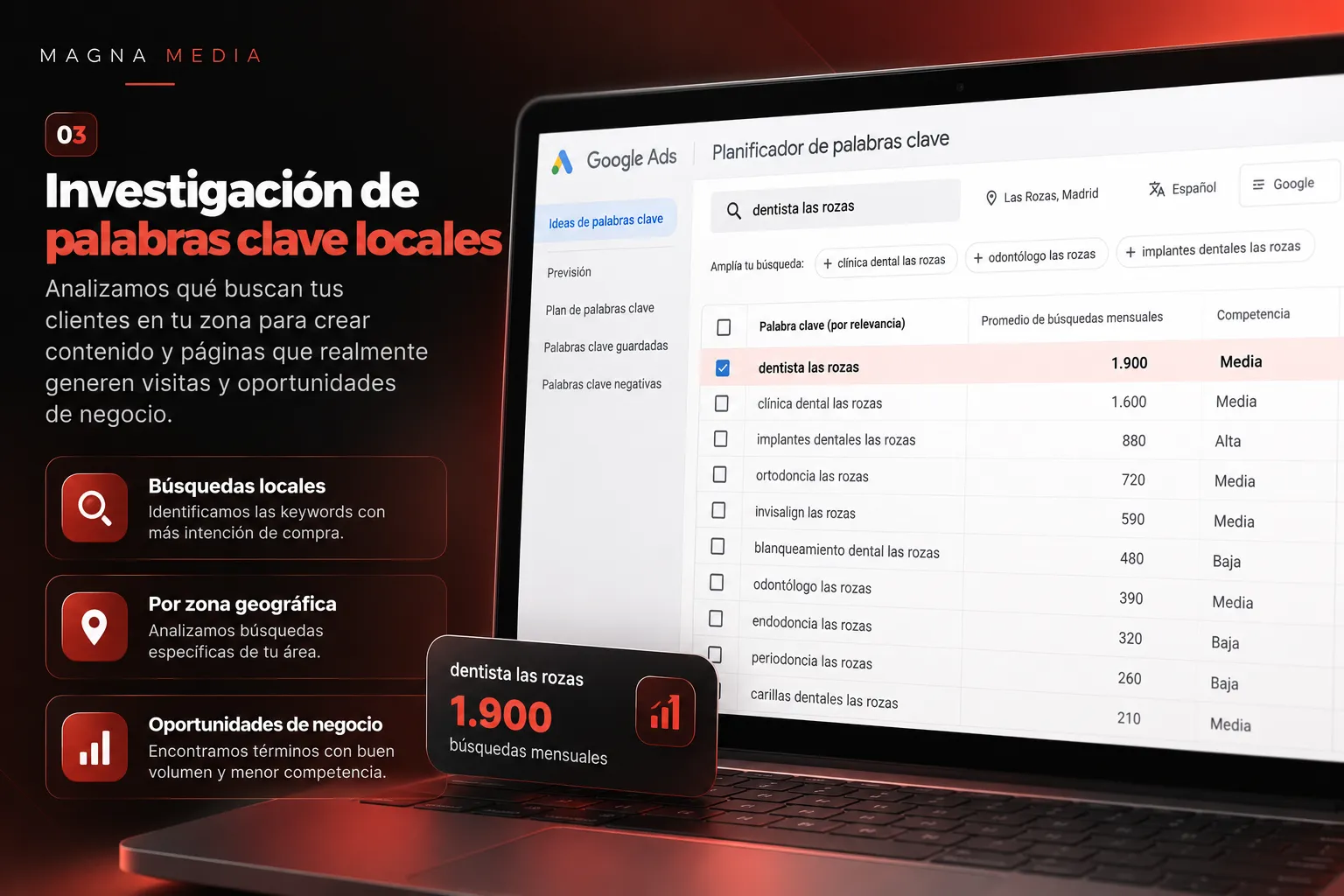 Investigación de palabras clave locales con la ubicación del mercado seleccionada.