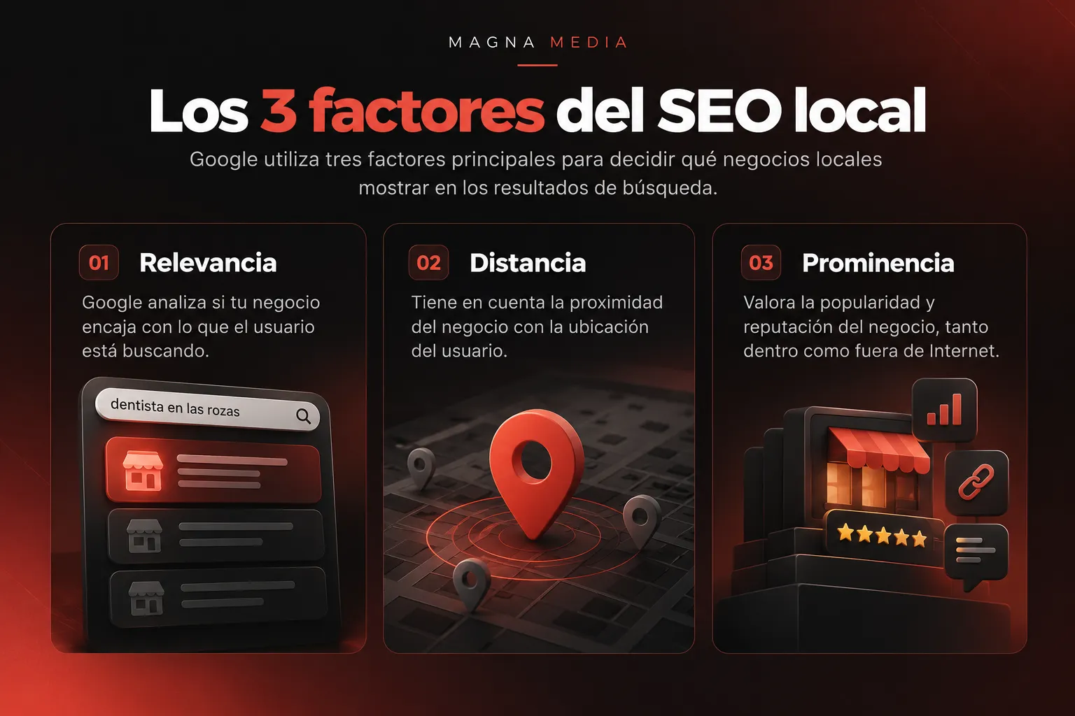 Relevancia, distancia y prominencia: los tres factores principales del posicionamiento local.
