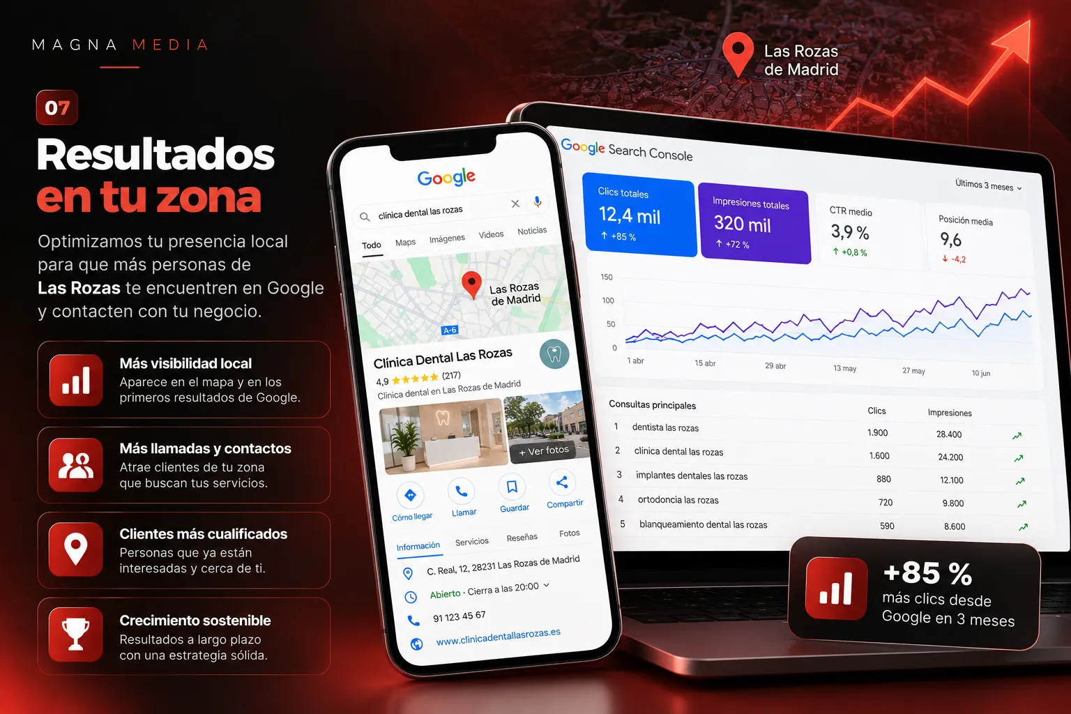 Fuentes relacionadas con el negocio que pueden mencionar o enlazar una empresa local.